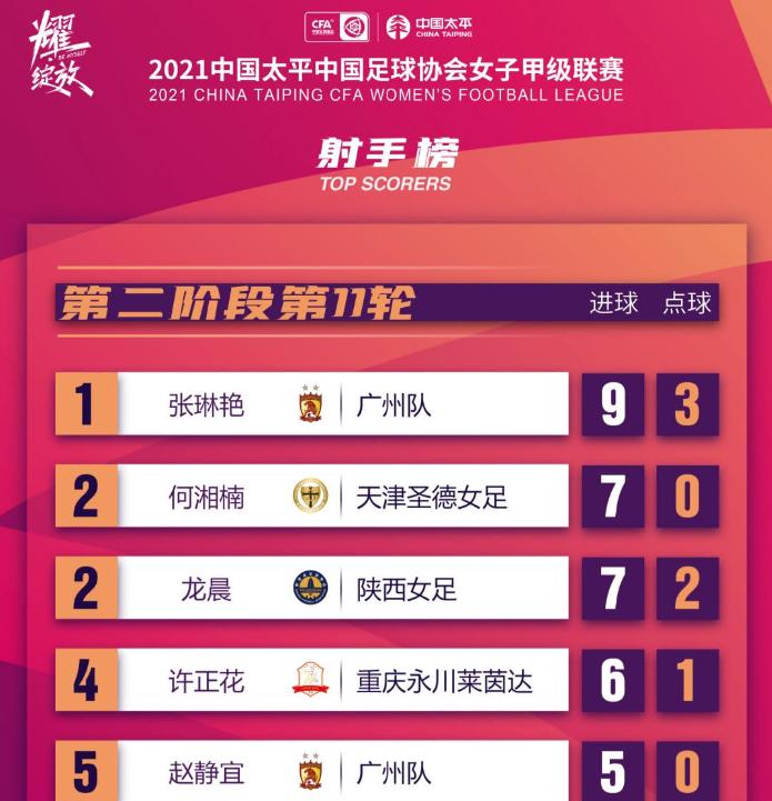 张琳艳4分钟内连入两球扳平比分,张琳艳国青世界波绝杀