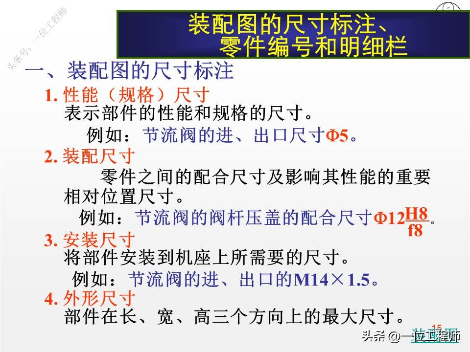 装配图的4类画法，7步完成装配图的绘制，46页PPT介绍装配图画法