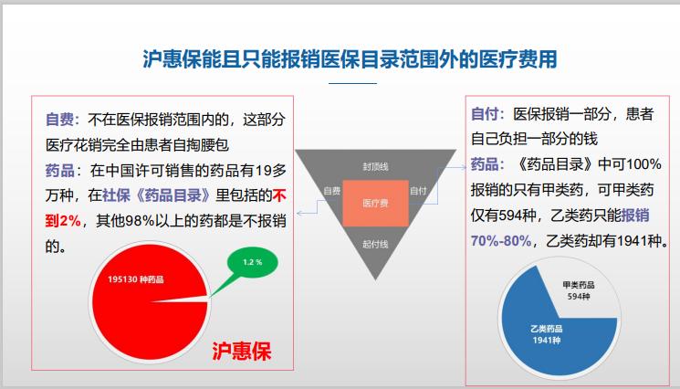 沪惠保显示已购买怎么办,沪惠保购买后就生效吗