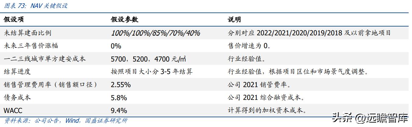 稳居千亿俱乐部，华发股份：全国化扩张途中的“中而美”地方国企