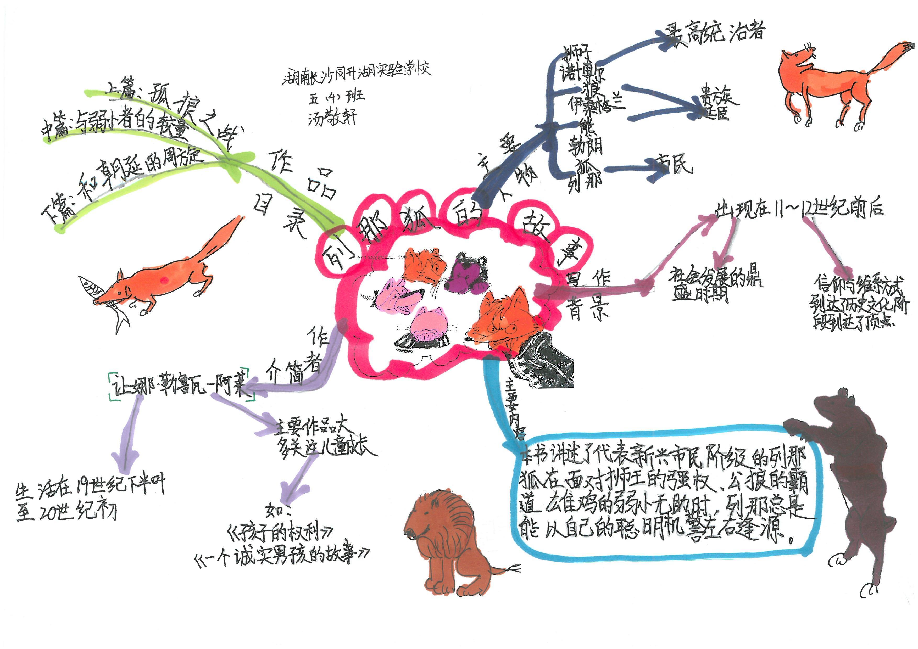 快乐读书吧伊索寓言思维导图,快乐读书吧所有的思维导图怎么画