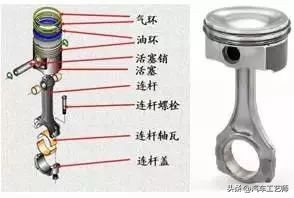 发动机工作原理图解大全,全网最详细发动机工作原理讲解