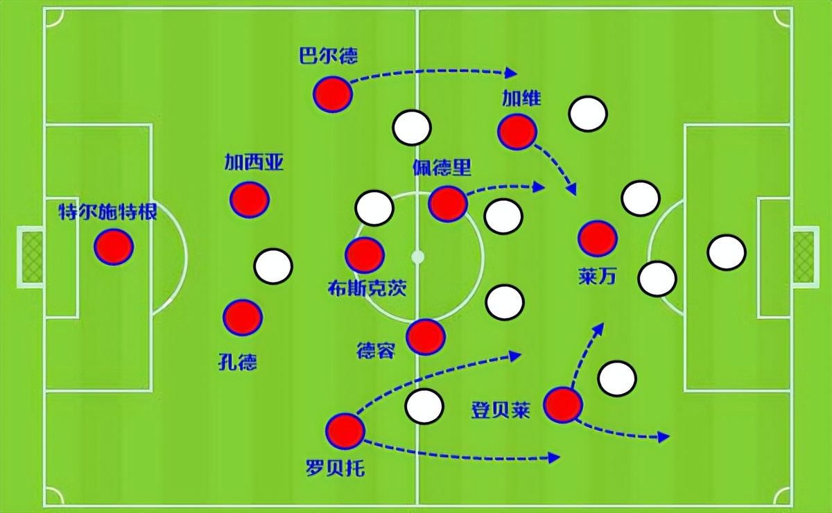 战术板进攻战术板,莱万对梅西有多强