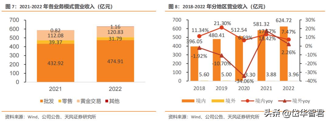 老凤祥是国内珠宝品牌的龙头吗,黄金纯度排名前十名品牌老凤祥