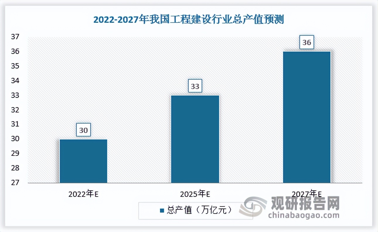 建设工程行业挑战与机遇,中国工程建设行业前景分析