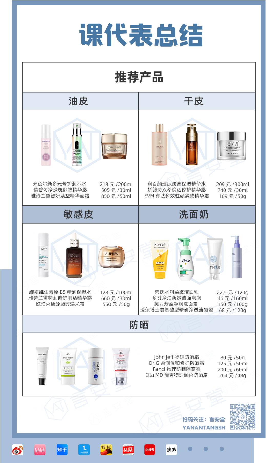 回家过年给母亲带什么护肤品,过年带回家的护肤品怎么携带