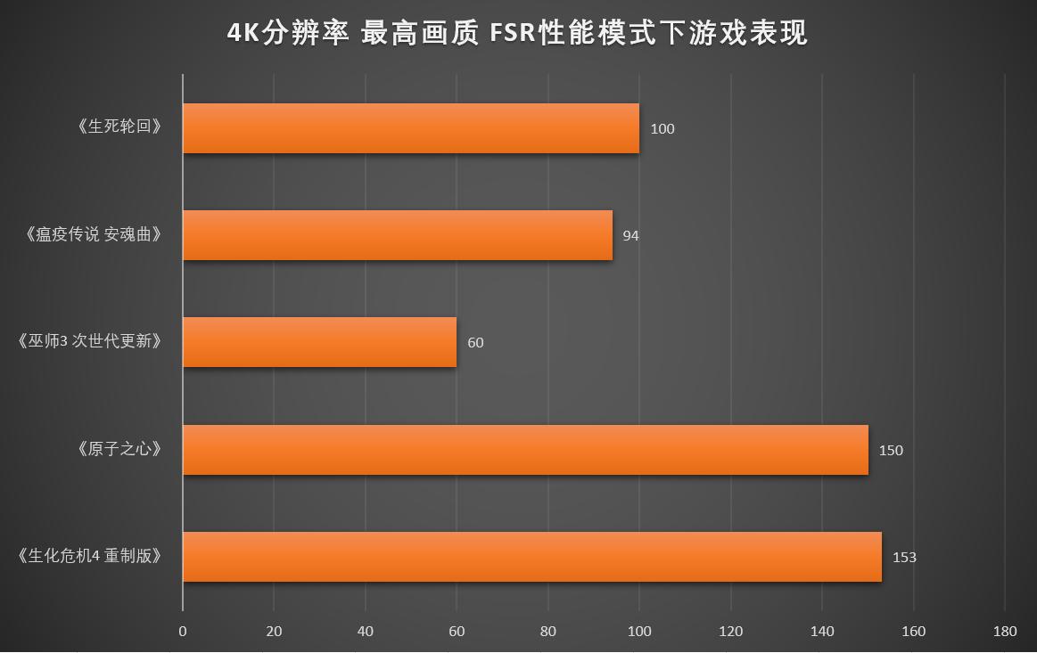 锐龙amd7800x3d核显评测,amd锐龙3500u评测