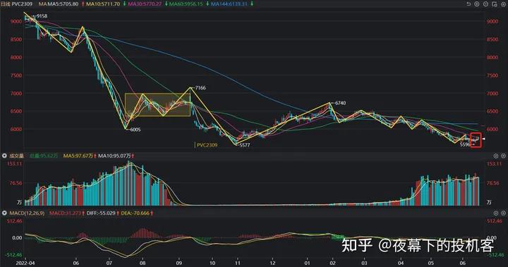 我的期货交易记录20230615