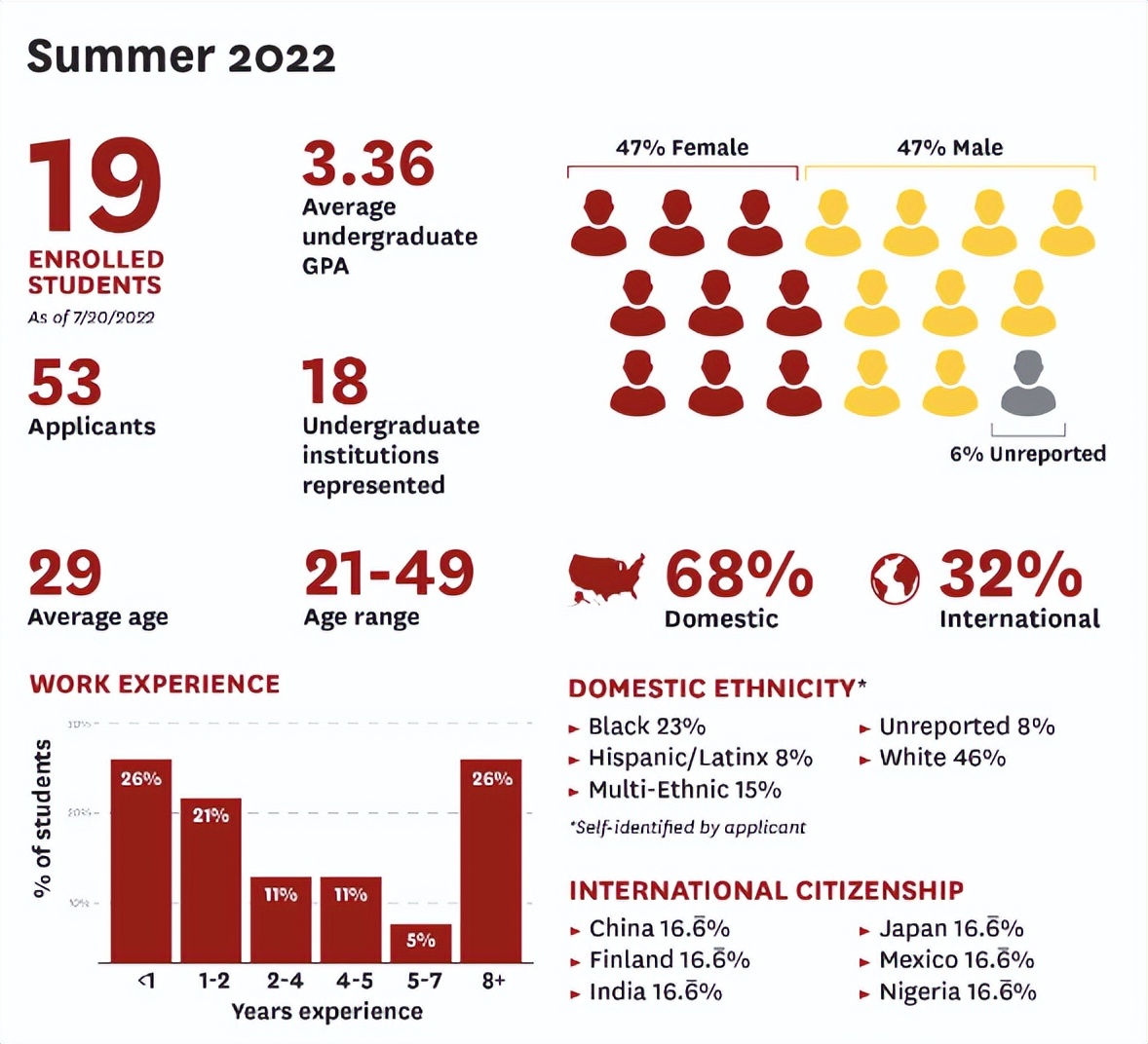 南加大网红学校,网红大学南科大