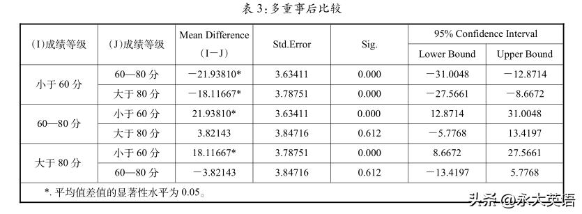 七年级学生英语学习的问题,七年级上学生英语阅读学情分析