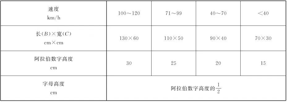 道路交通标志和标线第2部分全文,道路交通标志和标线第2部分