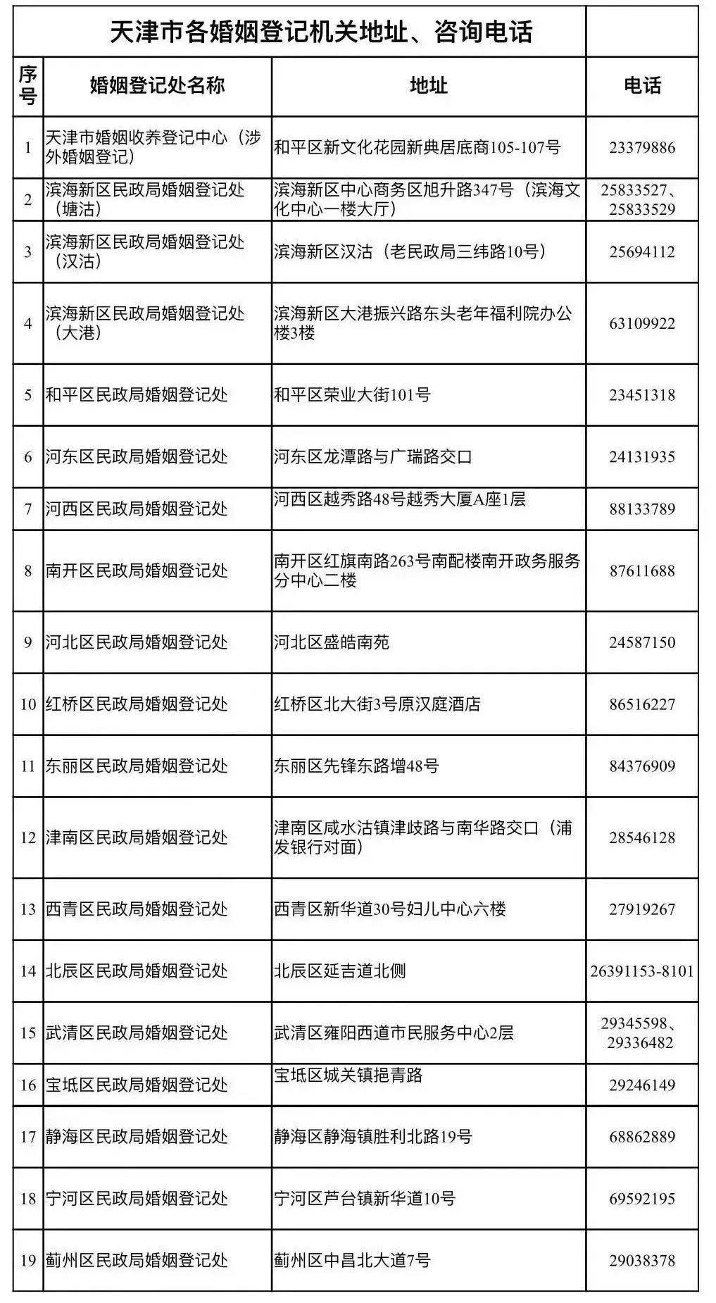 昨夜今晨丨今天体感最高38℃丨西湖边商亭拍出284万租金丨天津19个单位本周六加班办理丨警惕！新型传销套路