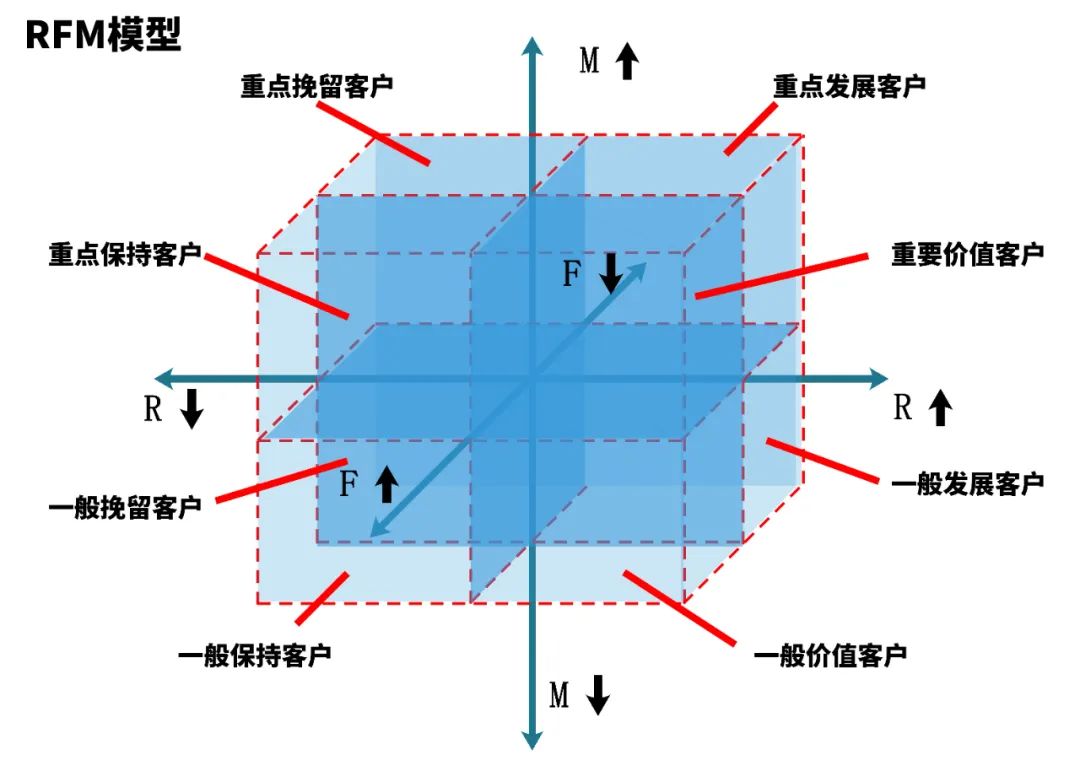 企业私域流量运营模型搭建,企业私域流量体系化运营