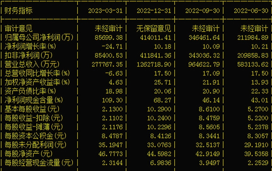 长春高新a股000851,000661长春高新今日走势