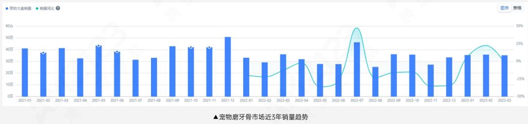 亚马逊跨境电商如何打造宠物市场,亚马逊宠物用品市场前景分析