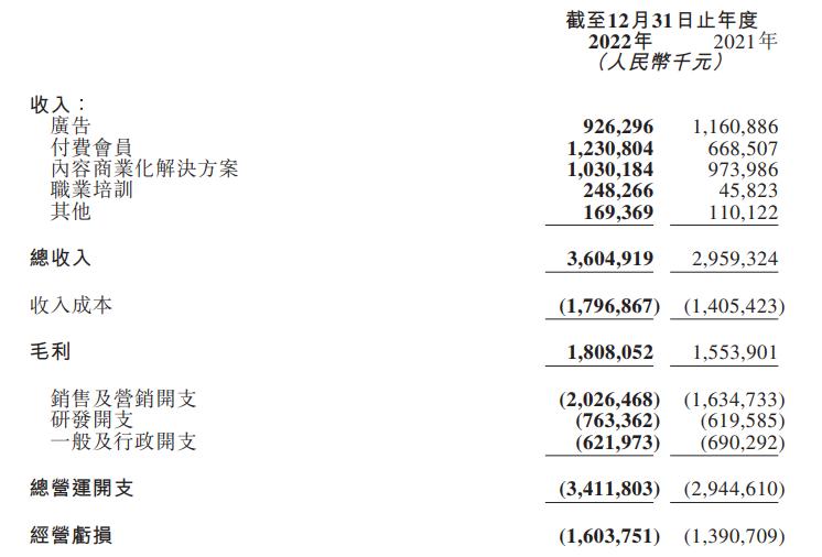 天涯死后，社区怎么赚钱的问题仍然没有解决