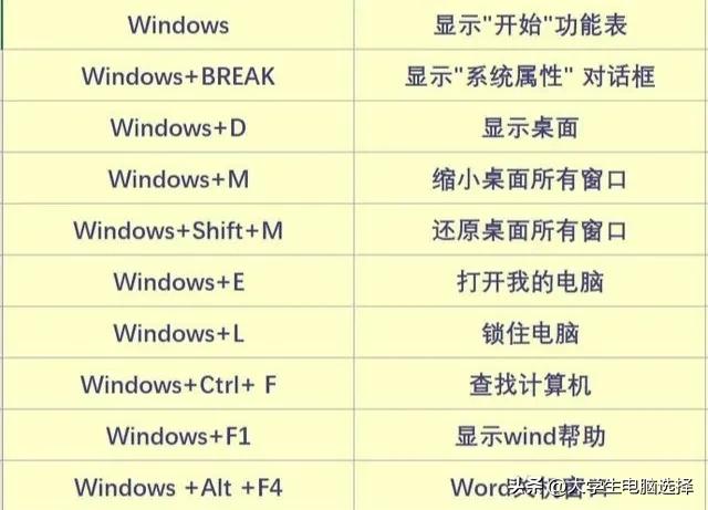 学会这几个快捷键你就是电脑高手,电脑热键修改教程