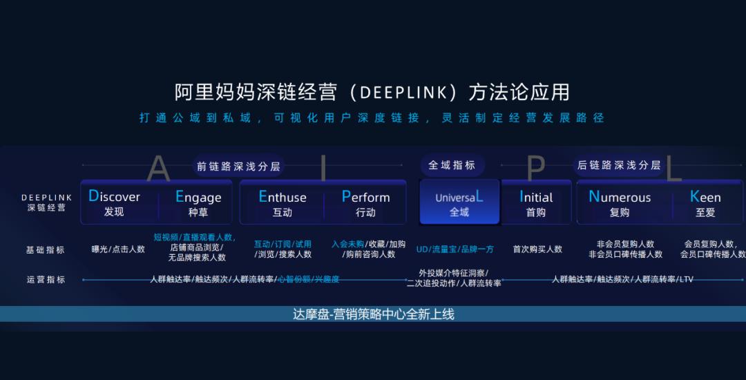 电商京东营销新方案,京东电商新营销策略有哪些