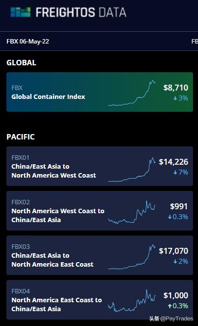 外贸必看5个顶级国际外贸平台,外贸一般都上什么网站
