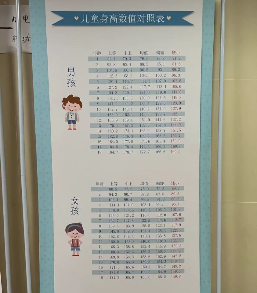 4岁儿子被诊为矮小症,四岁矮小症打生长激素