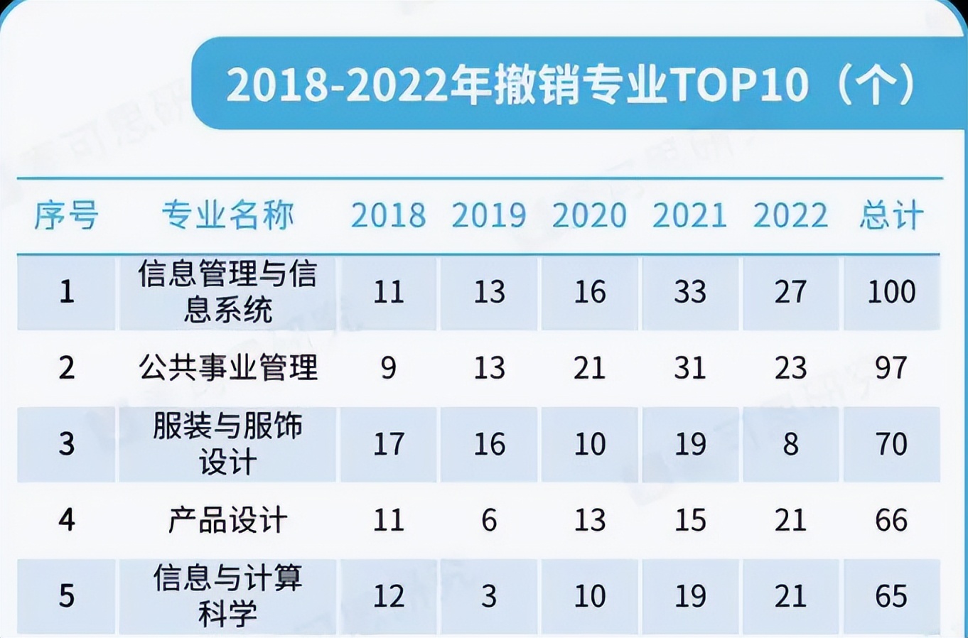 推荐十大本科就业率超高的专业,就业前景好的专业院校排名