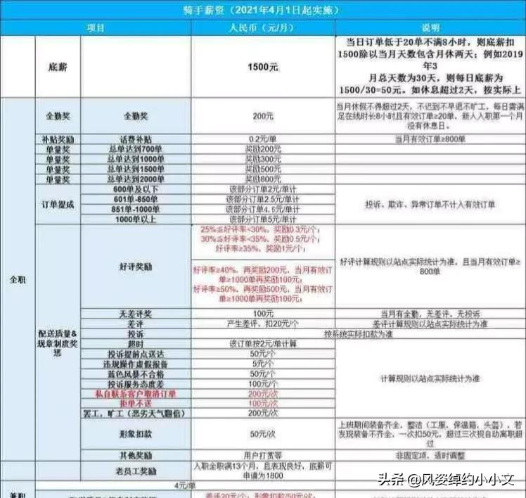 外卖员工作流程和诀窍,美团外卖员一天工作流程