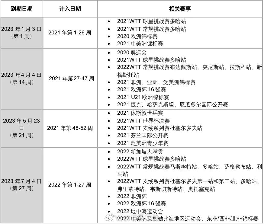 分分分！球员命根！莎莎东哥即将丢掉第一？蛮吓人的，醒醒就好