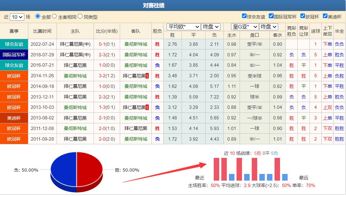 竞彩欧赔分析技巧,竞彩必学欧赔十大技巧
