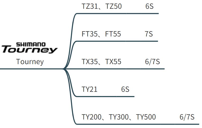 哪些山地车是禧玛诺变速器,禧玛诺山地车变速器全套