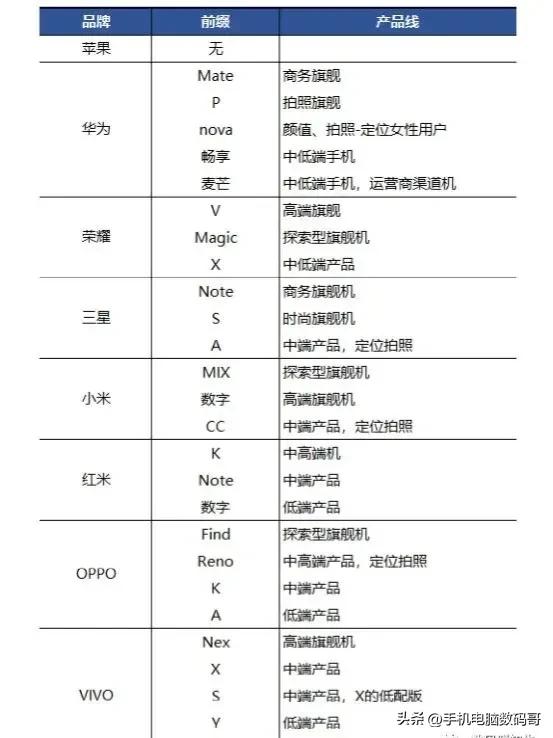 手机型号后续会怎么命名,手机命名规则大全详解