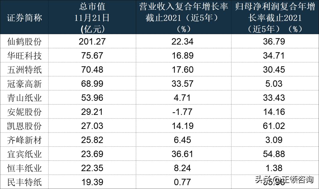 特种纸行业发展分析2021,特种纸包装制品行业