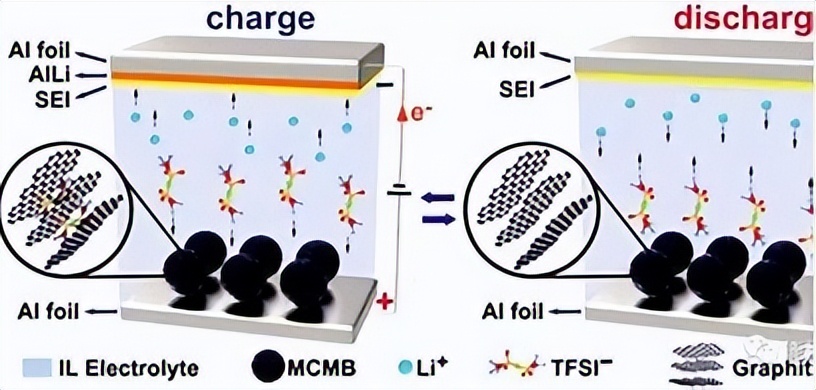 在超冷浴中单离子杂质物理有什么特点？