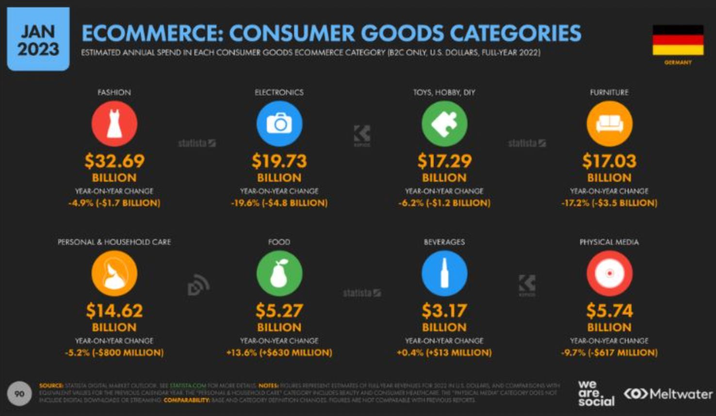 2020年亚马逊在美国月访问量多少,亚马逊店铺每天访问量