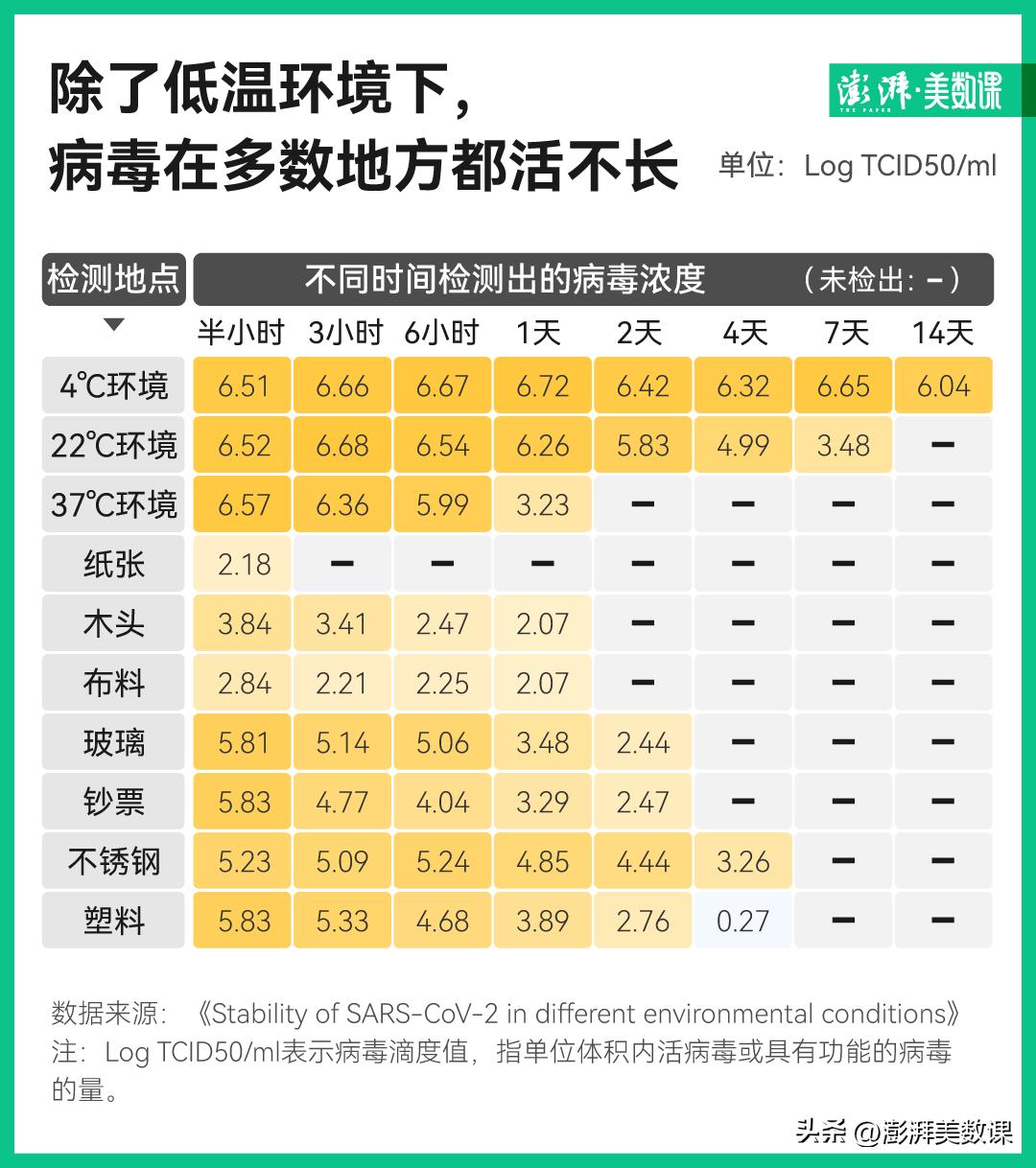 转阴后要注意的事件,转阴之后千万别做这件事