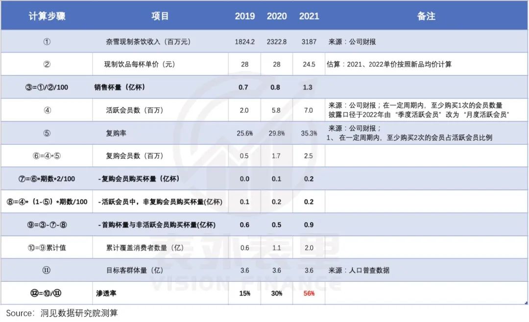 伏见桃山喜茶奈雪新品,喜茶和奈雪哪个好喝