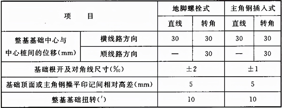 66kv及以下架空电力线路设计规范,最新架空电力线路施工及验收规范