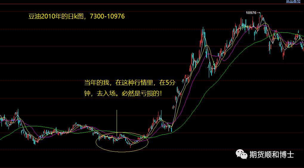 期货交易稳定盈利模式,量化期货交易模式