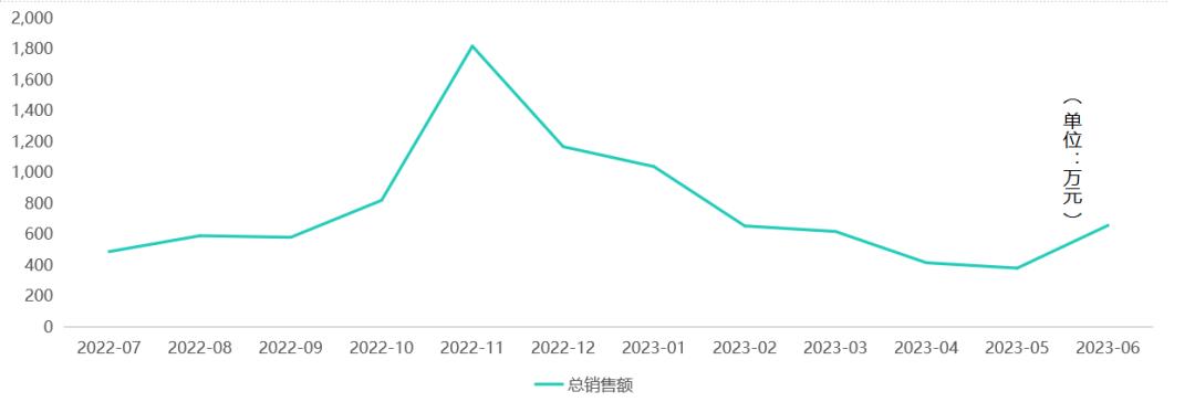 “躺”出来的千亿市场，慕思、观夏能否一直领跑？