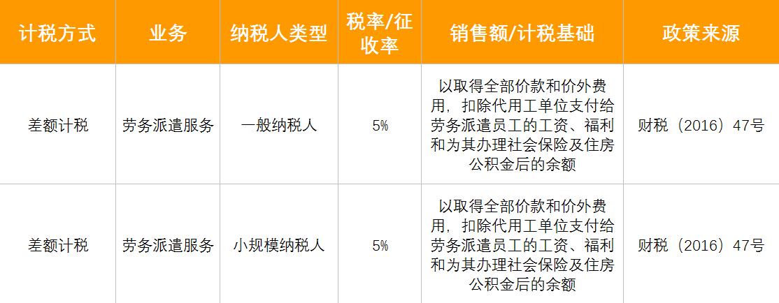 劳务派遣可以开专票吗,劳务派遣公司开什么票