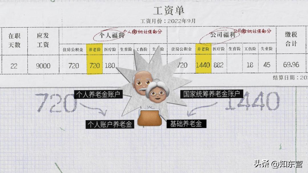 五险一金是怎么扣费的,五险一金指是怎么扣钱的