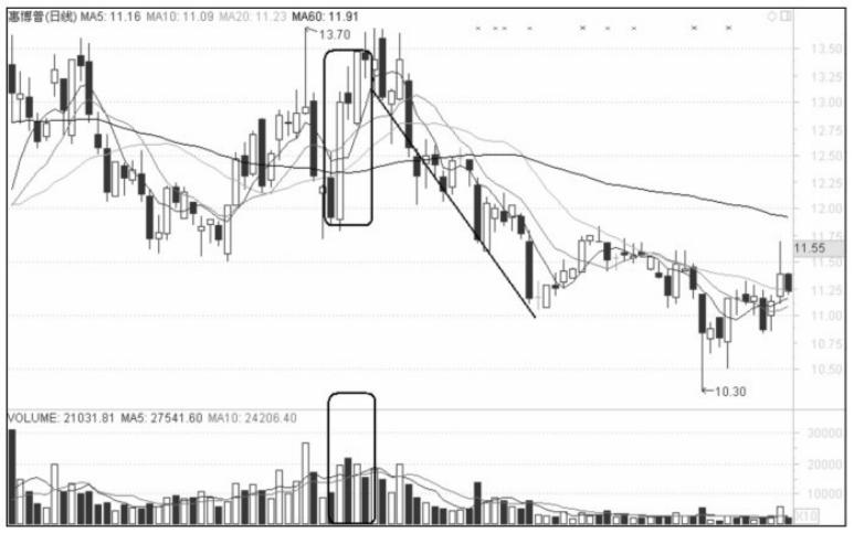 涨停板封不住反复打开吸筹,涨停板反复打开有什么后果