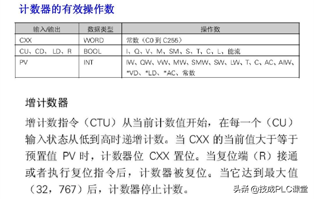 西门子plc中t是什么指令,西门子plc中deco指令
