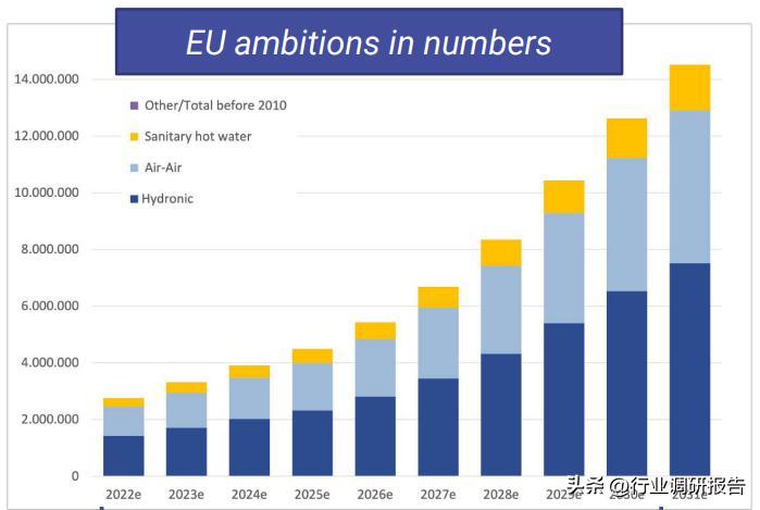 热泵采暖趋势分析,热泵行业新闻