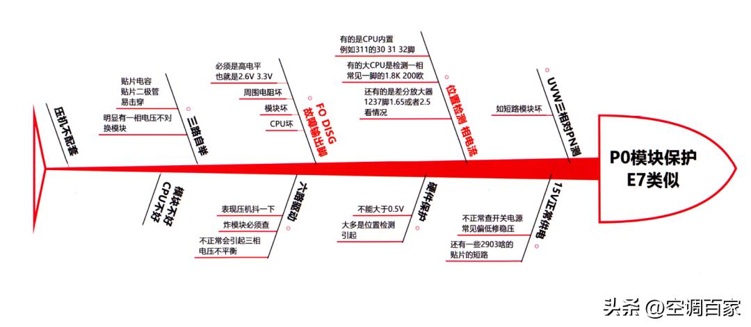 变频空调电路板维修视频技术资料,变频空调ipm电路图详解