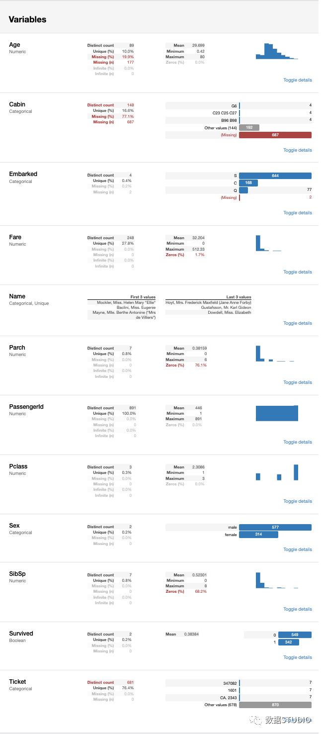 pandas统计数据常用的方法,数据分析pandas和numpy都必须要学吗