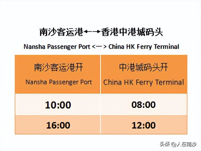 南沙至香港水上航线复航,南沙客运港至香港国际机场