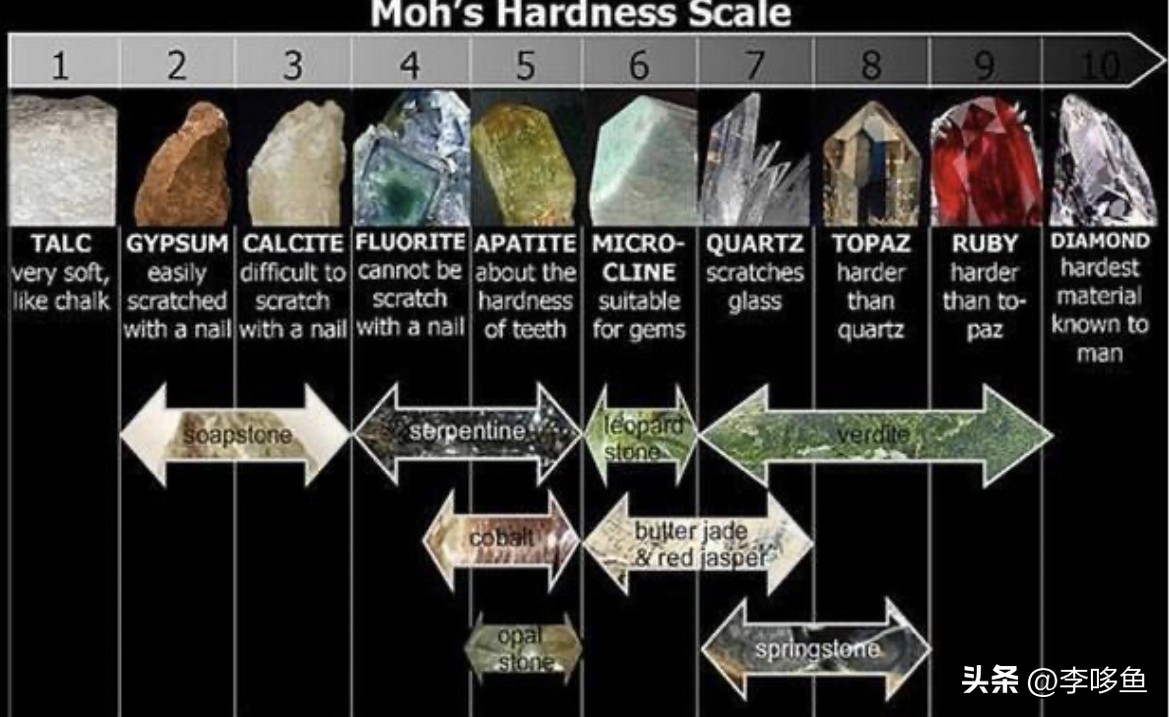 手机屏幕没有贴膜碎了怎么办,手机屏幕没贴膜刮花了怎么办