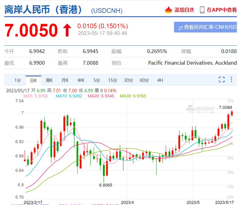AMZ送仓最新情况！USPS严查虚假面单，人民币汇率破7！