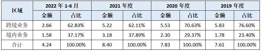广州拉拉米公司上市进展,拉拉米ipo上市进展