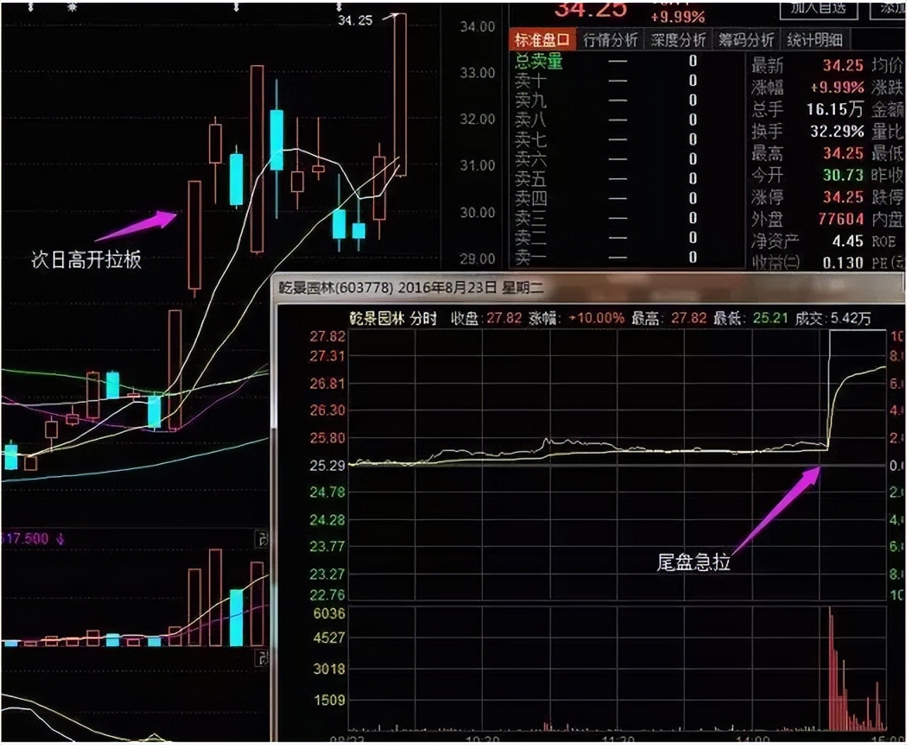 股票尾盘30分钟看涨跌技巧,尾盘30分钟判断涨跌的方法